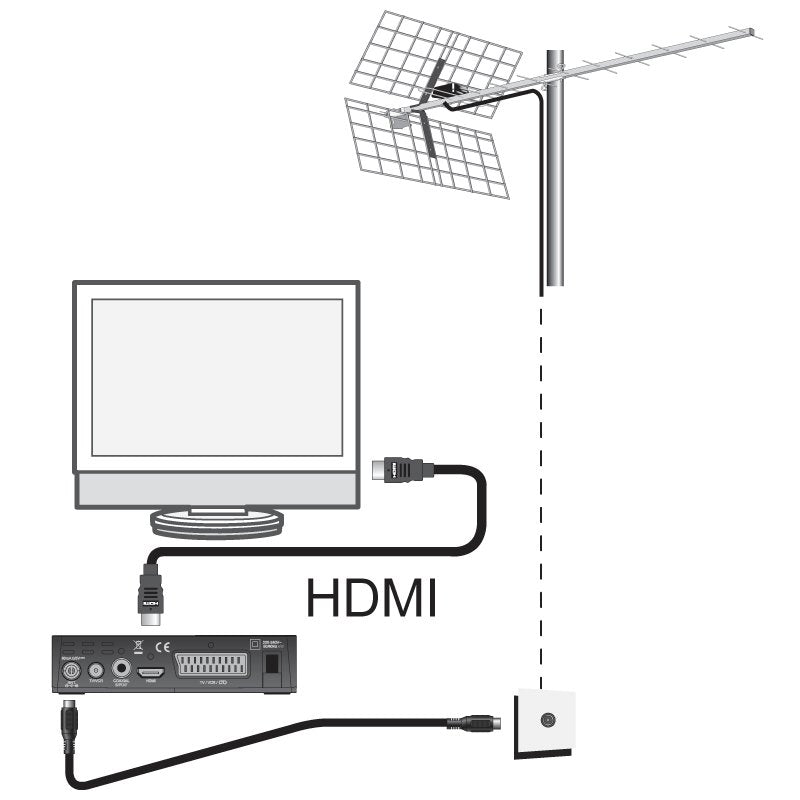 Reproductor/Grabador Metronic Zapbox HD-SO.1 Receptor TDT-2 HD USB