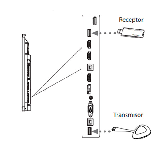 SCREEN SHARE DONGLE PERP para compartir pantalla en monitores Interactivos