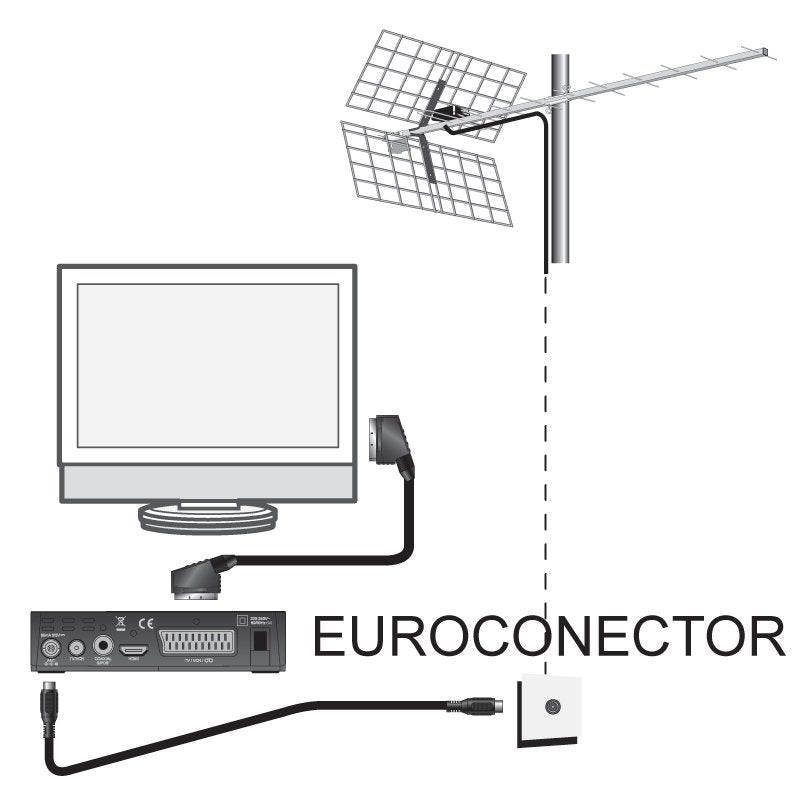 Reproductor/Grabador Metronic Zapbox HD-SO.1 Receptor TDT-2 HD USB