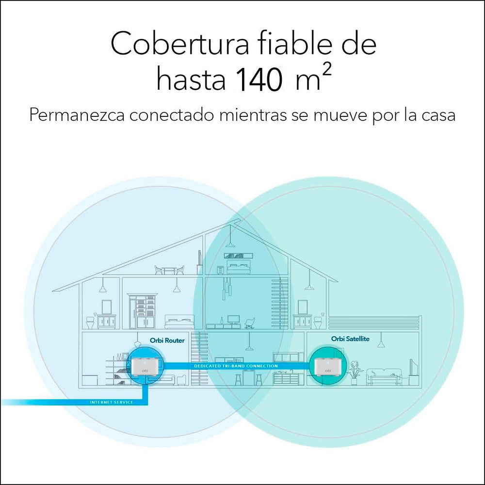 Sistema WiFi Mesh Netgear Orbi RBK12-100PES 2 Unidades Doble Banda