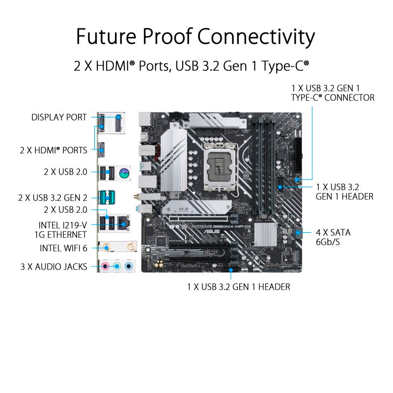 Placa Base Asus PRIME B660M-A WIFI D4 *Fallan 2 primeros bancos memoria, 3-4 OK*