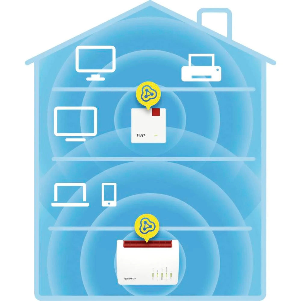 Repetidor FRITZ!Repeater 600 600Mbit/s Blanco