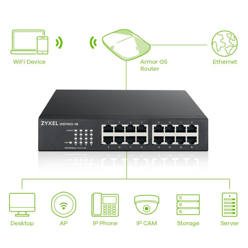 Zyxel GS1100-16 No administrado Gigabit Ethernet (10/100/1000) Usado *