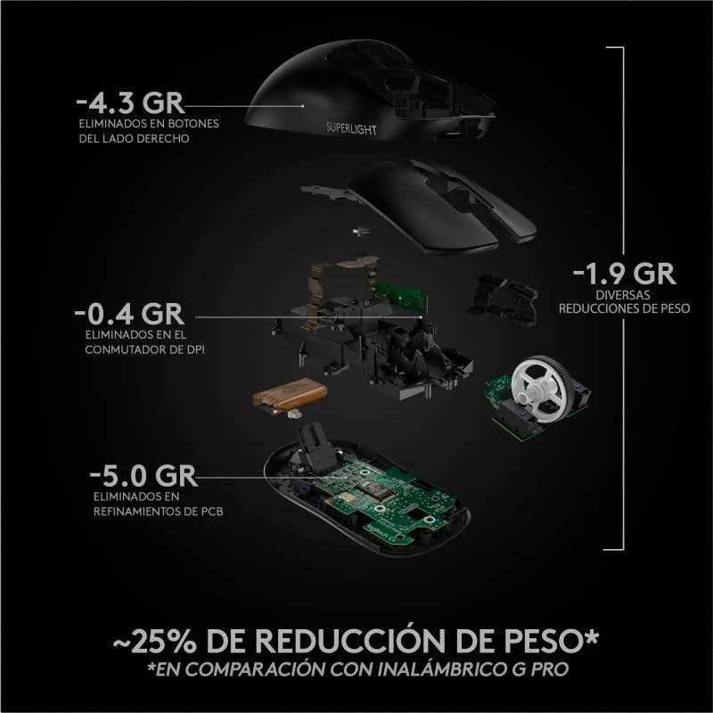 Ratón Gaming Logitech Pro X Superlight 25600DPI Negro Usado